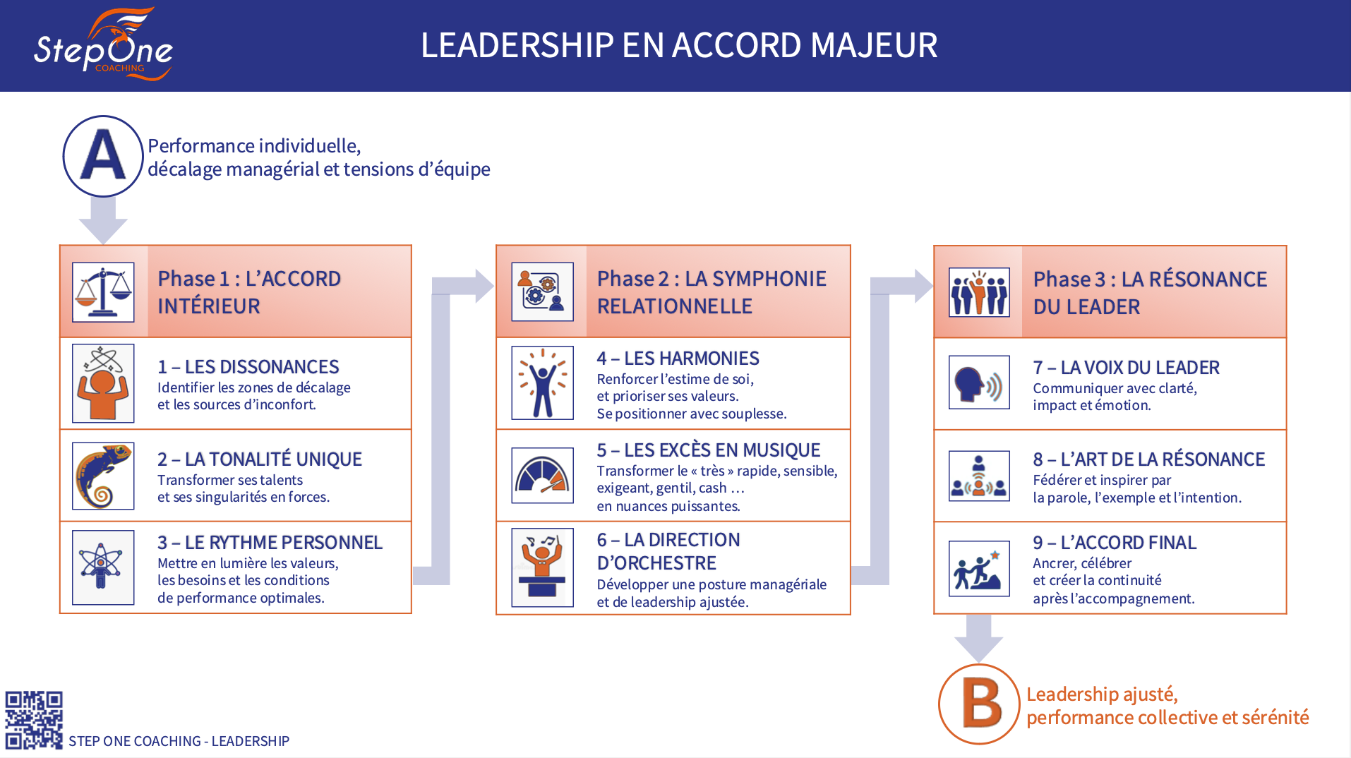 Leadershp en accord majeur 081125